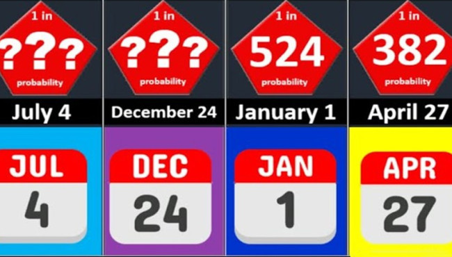 How Rare Is Your Birthday?